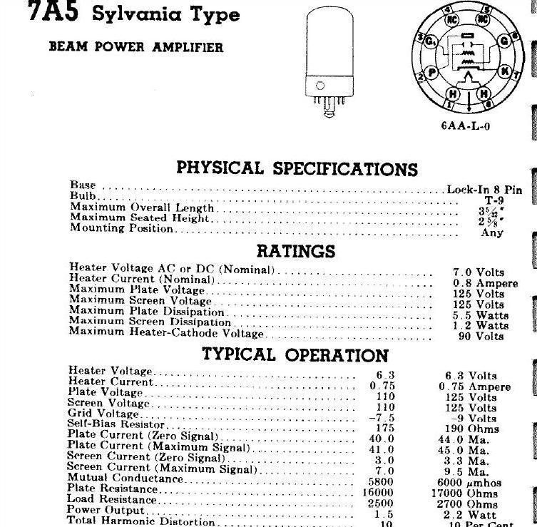 Radio Tubes 7A5 Beam Power Amplifier NOS  
