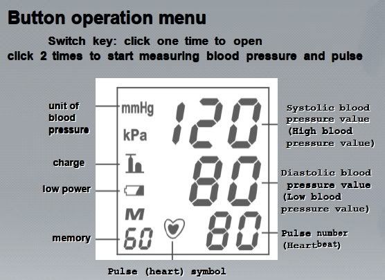 typical blood pressure monitors are big bulky and nearly impossible