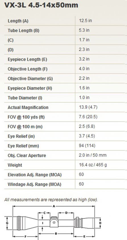 leupold mounts a 24k gold plated ring and medallion to each scope 