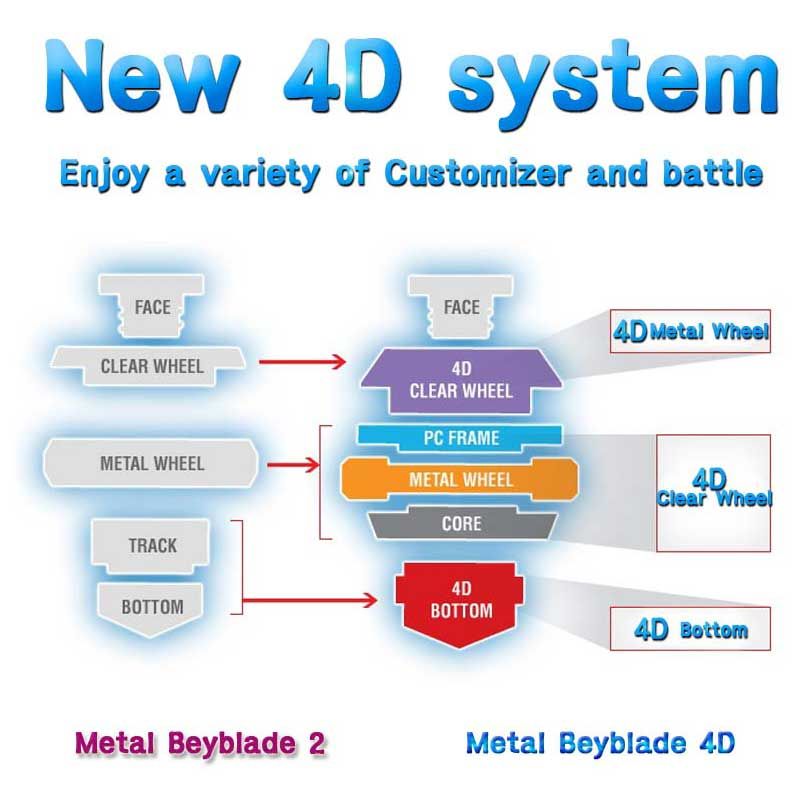   4D Beyblades 4D System BigBang Pegasis FD BB 105 Takara Tomy  