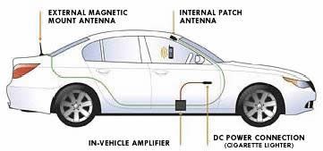 CELL PHONE WIRELESS SIGNAL EXTENDER BOOSTER 4 CAR TRUCK RV LAPTOP 