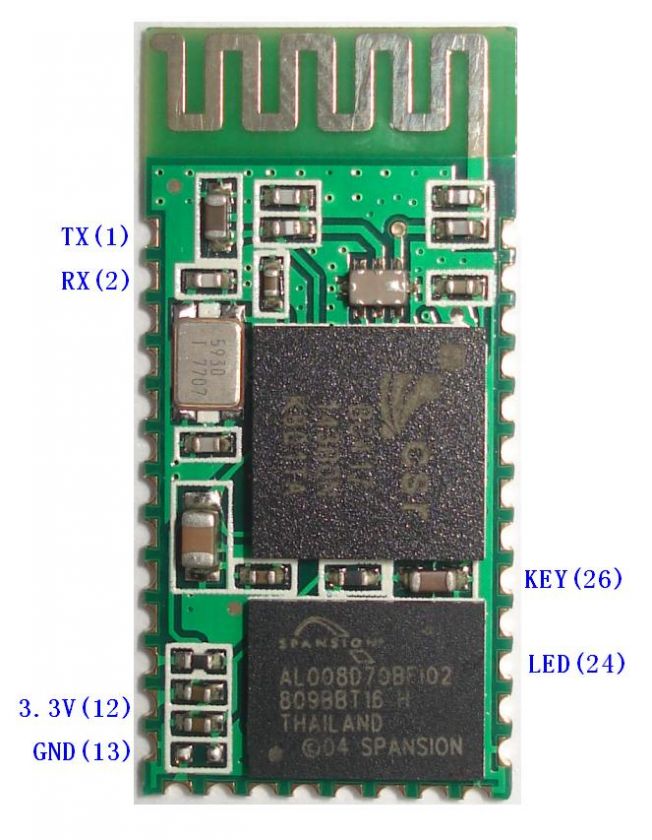  transfer between a host Bluetooth device 