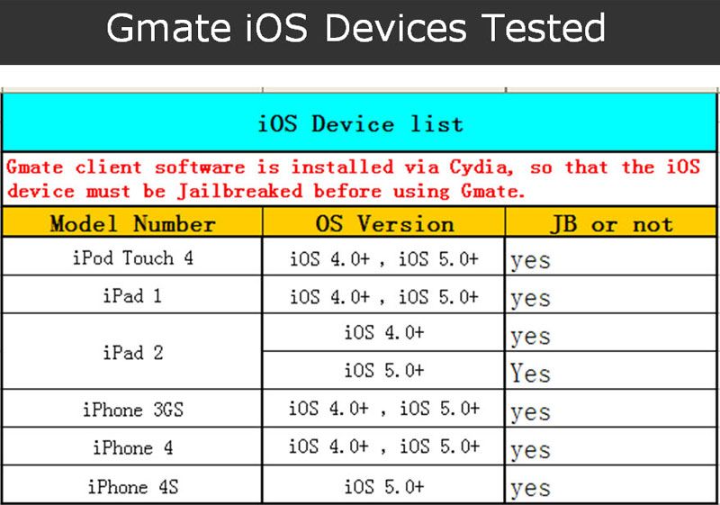 Cross platform (iOS and Android support), only one small simple 