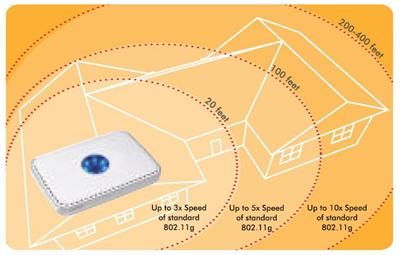 from netgear  link wpn802v2 product datasheet wpn802v2 